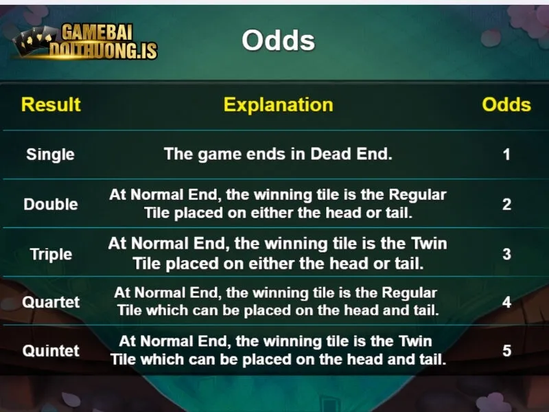 Cách tính thắng thua phổ biến nhất 