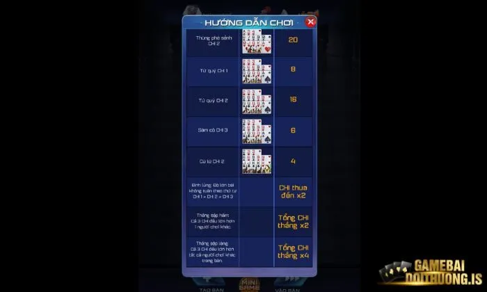 Quy tắc tính điểm trong Mậu Binh Ric