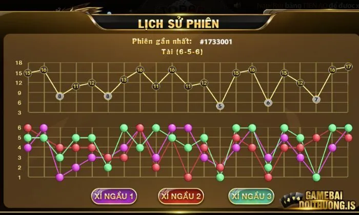 Theo dõi lịch sử phiên giúp dự đoán kết quả chính xác nhất 
