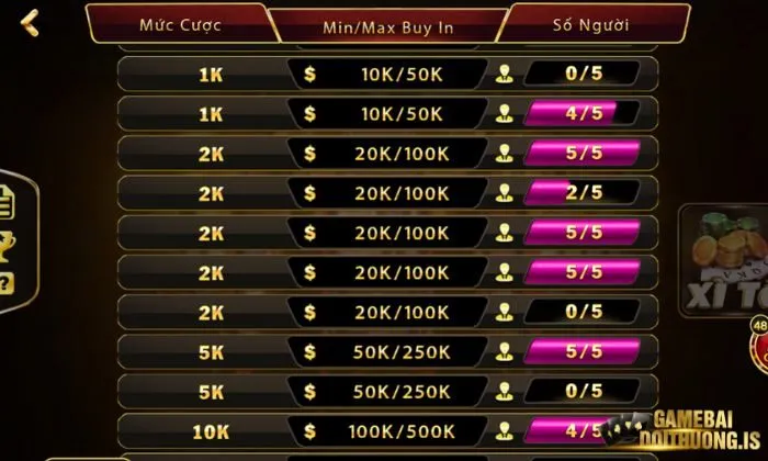 Luật chơi Xì Tố Top88 dễ hiểu